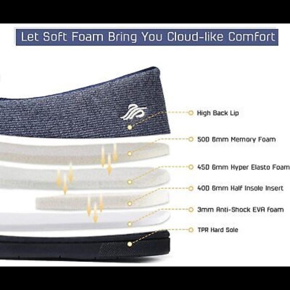 Women’s Wishcotton Light Breathable
Slippers With Nonslip Sole NWT Size 8 - Picture 4 of 10